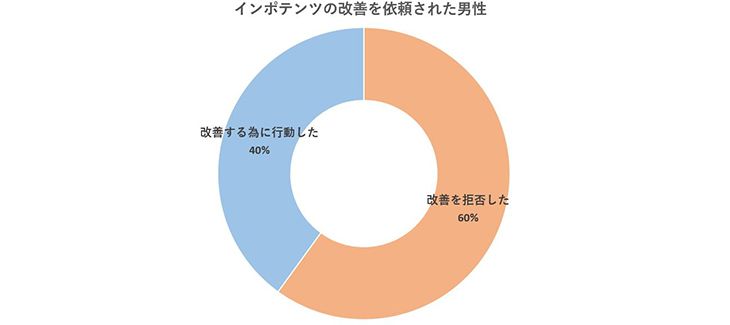 インポグラフ