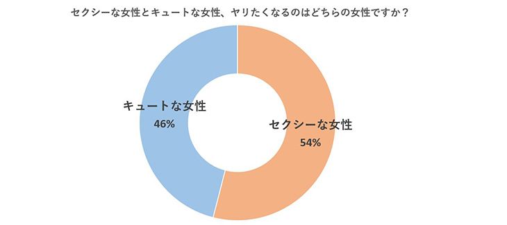どっち?グラフ
