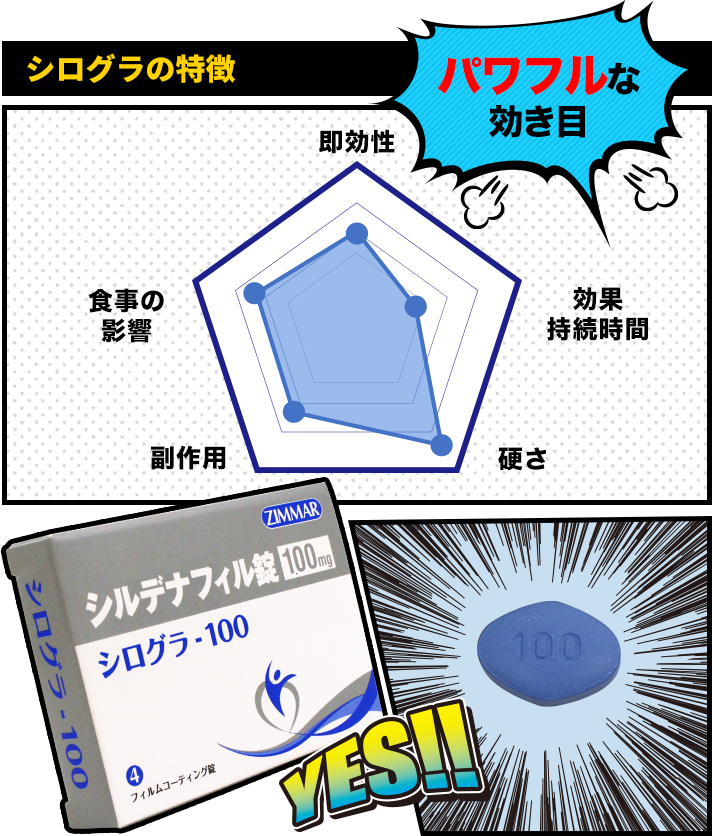 シログラの特徴